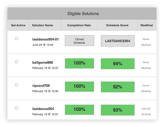 Screenshot of cloned schedule